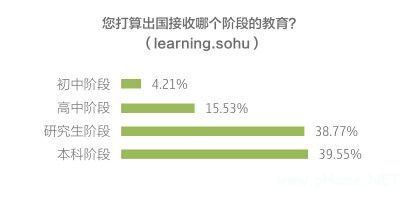 2014年中國自費(fèi)出國留學(xué)中介行業(yè)白皮書(一) 市場格局與服務(wù)模式分析