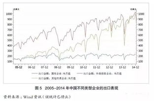 數(shù)據(jù)為證 全球制造業(yè)格局演變與中國化學品進出口的“四心”追趕之道